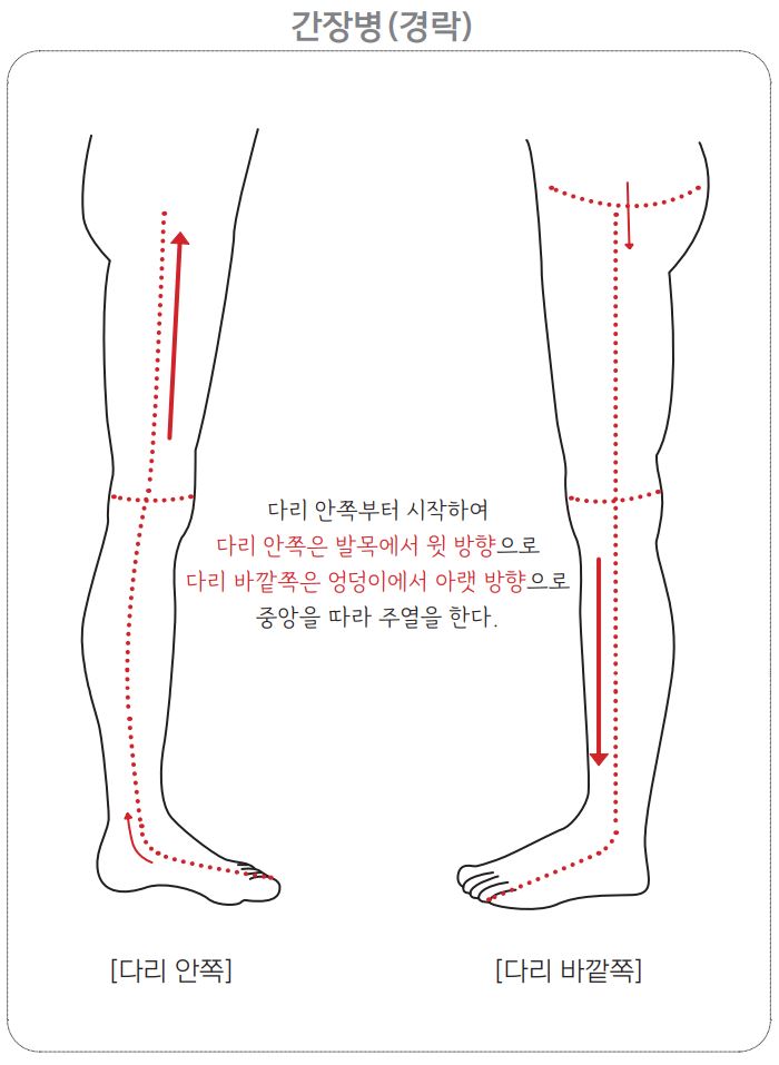간장병