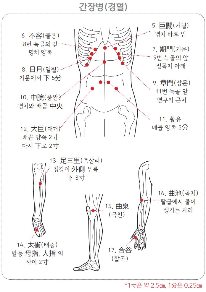 간장병
