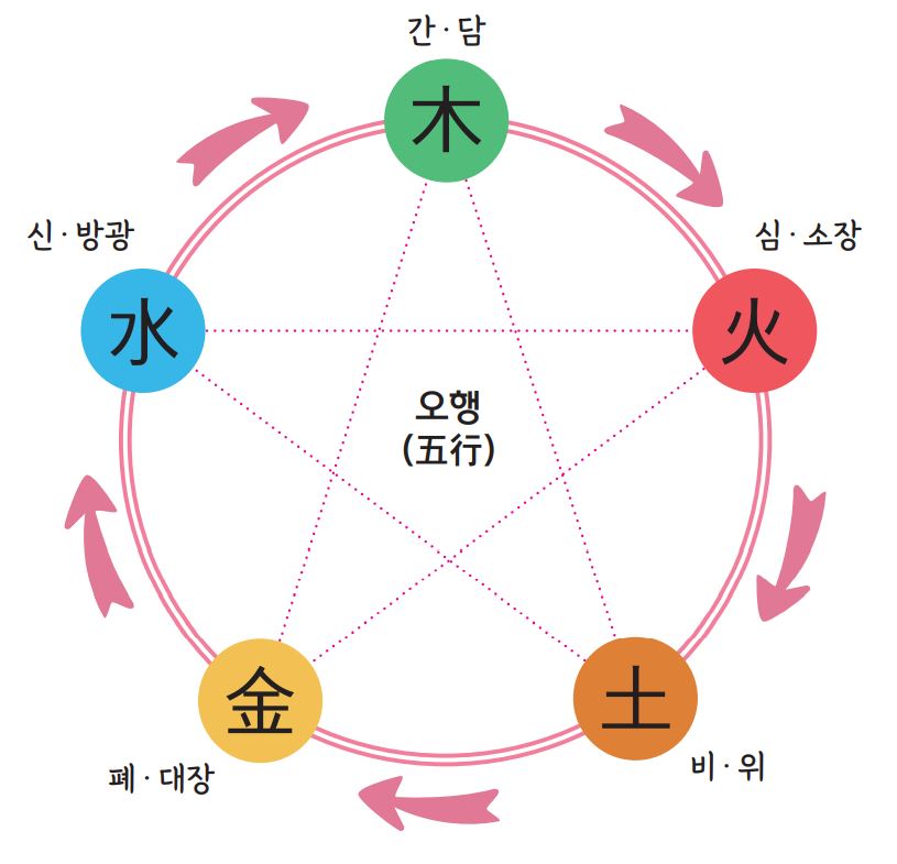 경락마사지