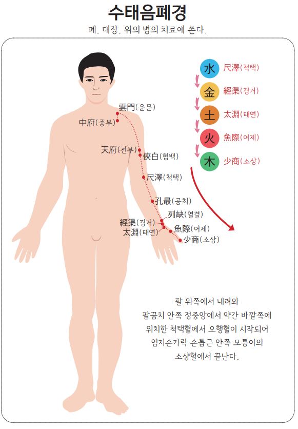 금
