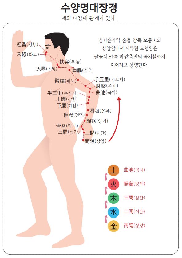 금