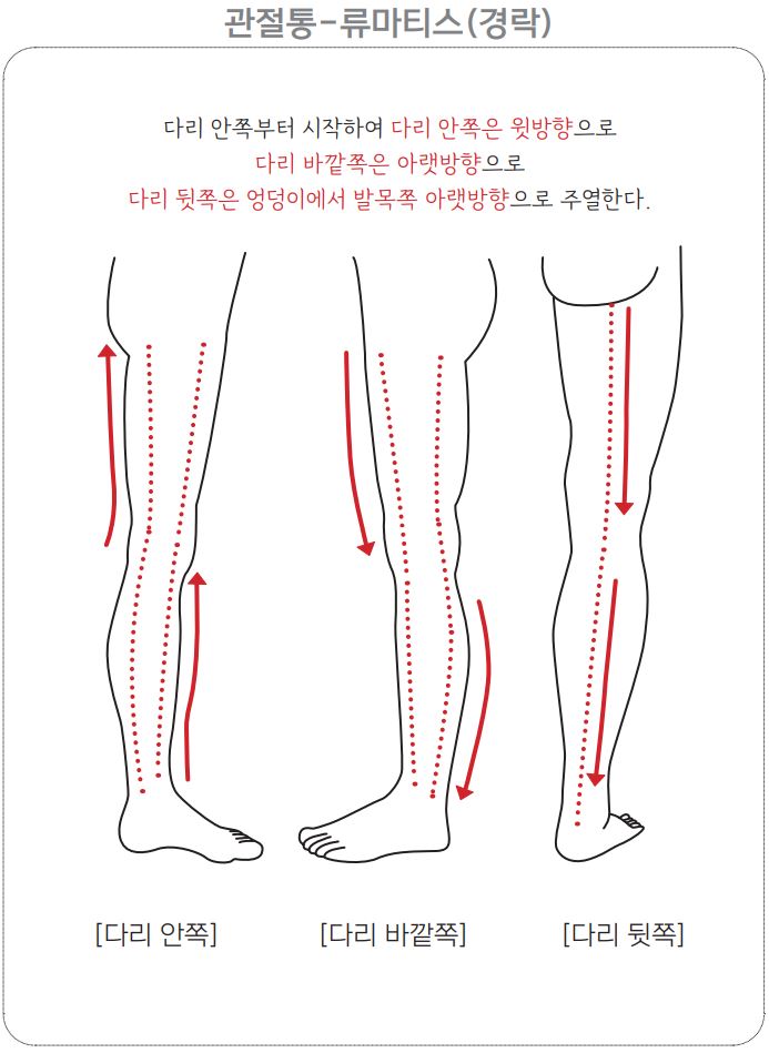 류마티스