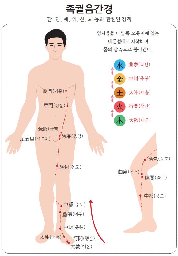 목