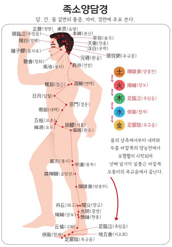 목