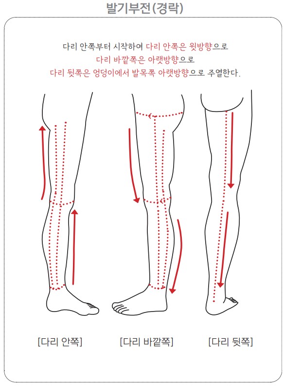 요통