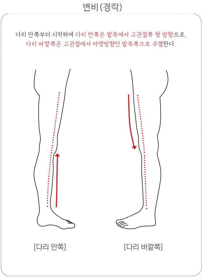 변비
