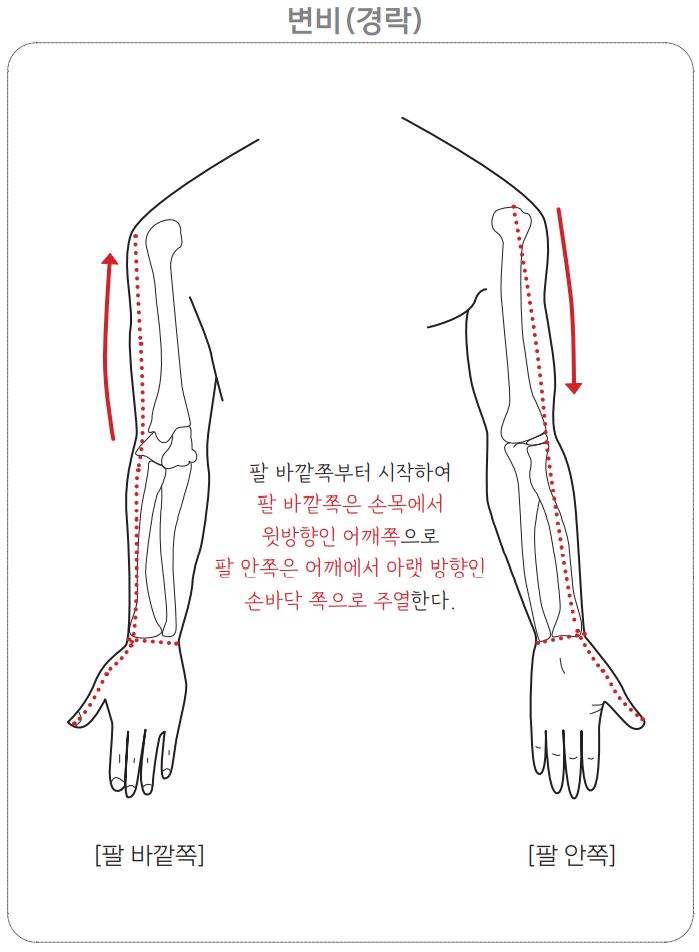 변비