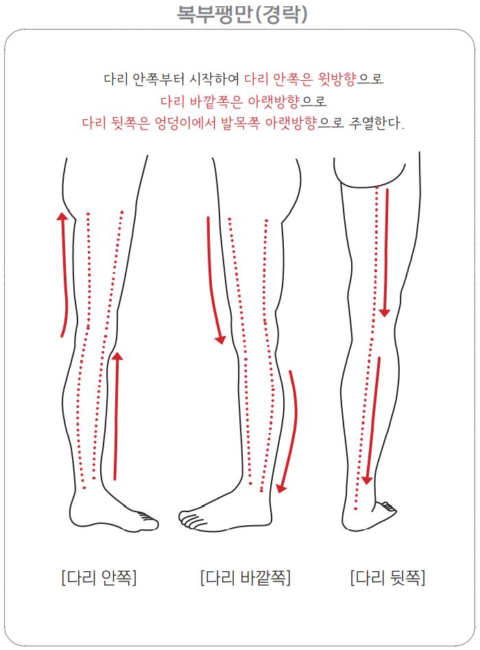 복부팽만