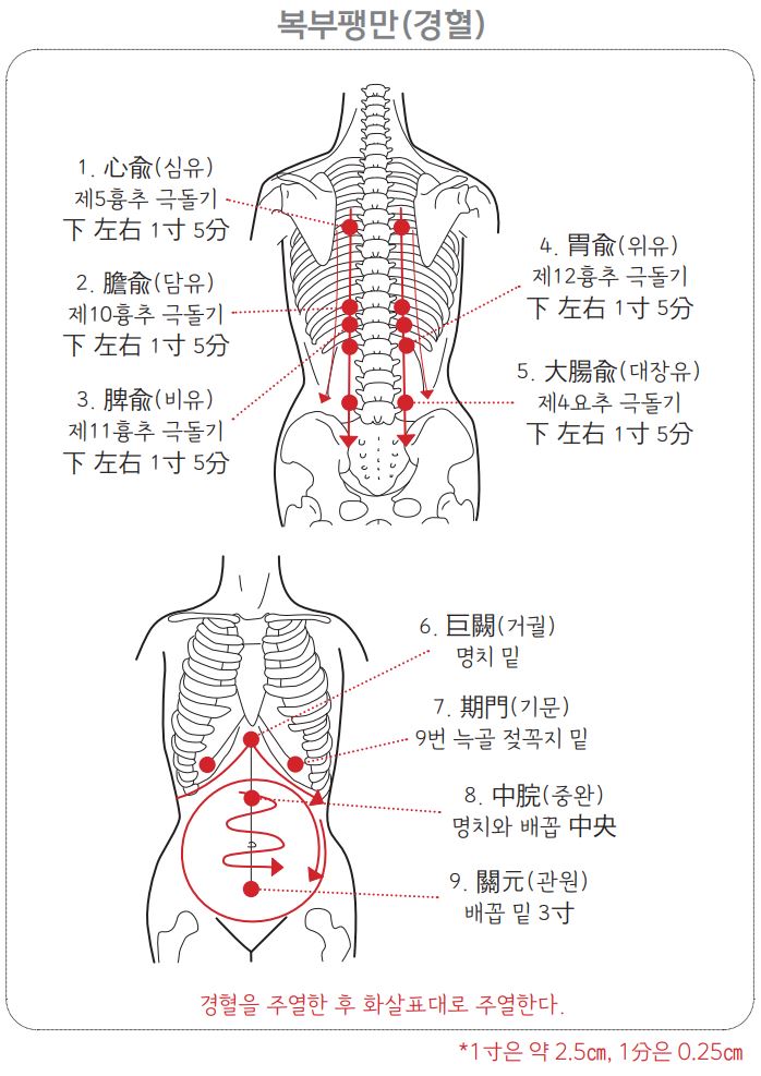 복부팽만