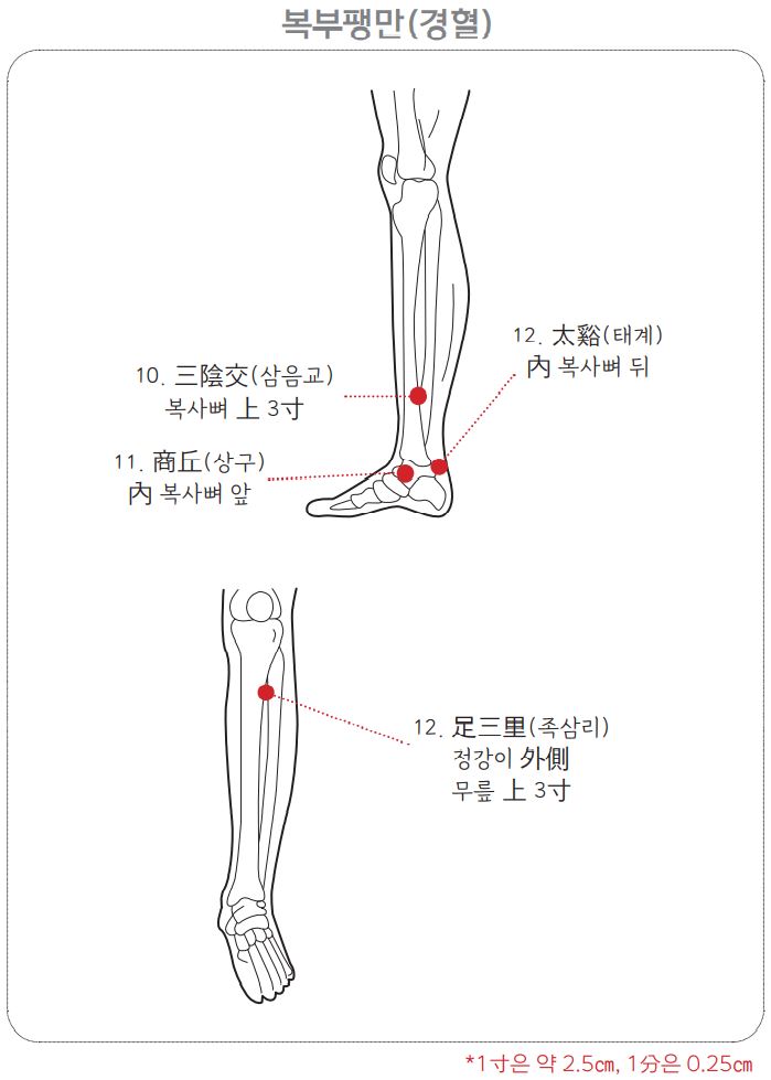 복부팽만