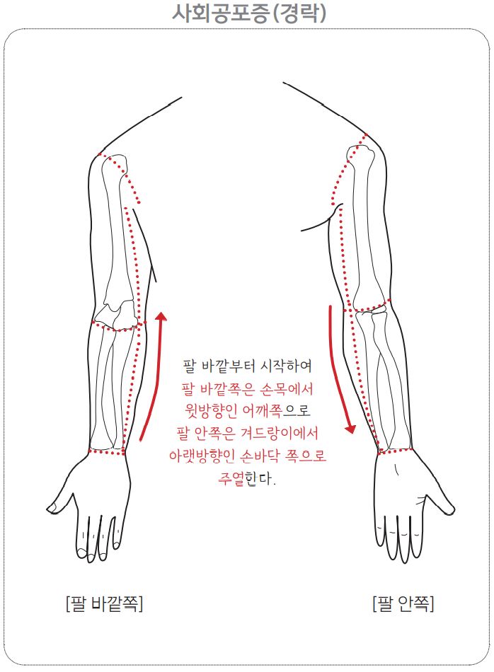 사회공포증