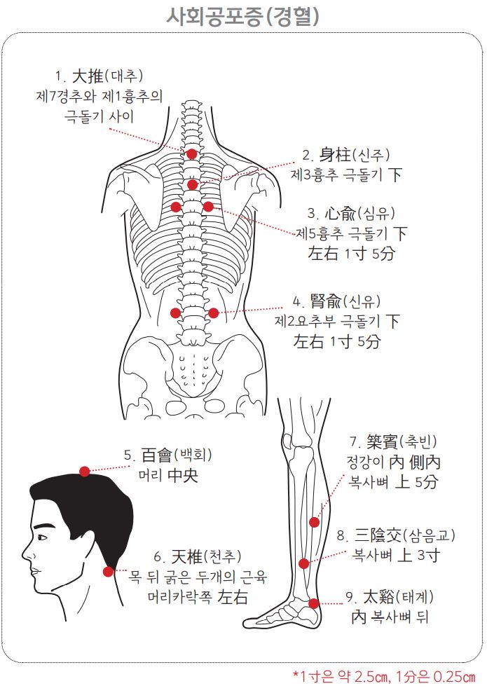 사회공포증