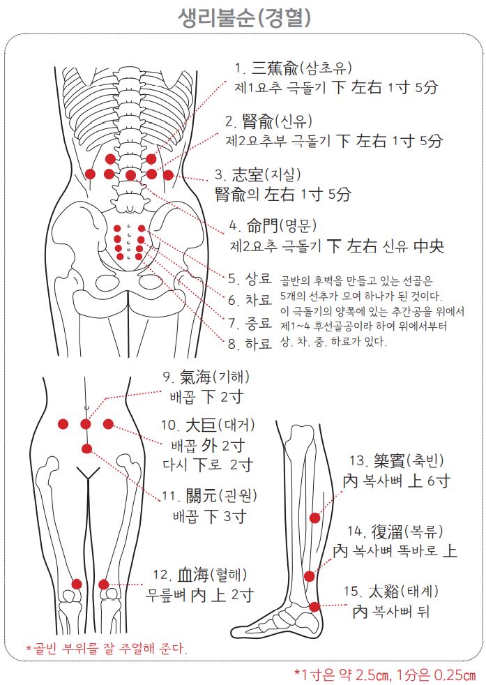 생리불순