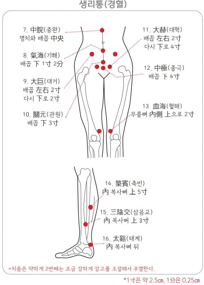 생리통