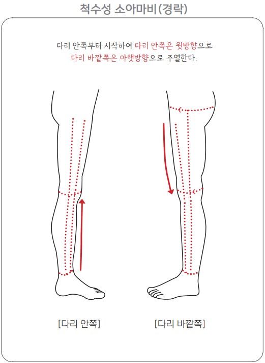 소아마비