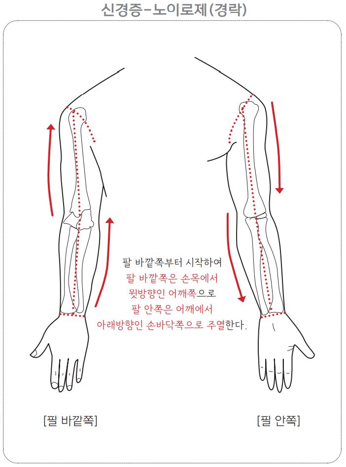 신경증