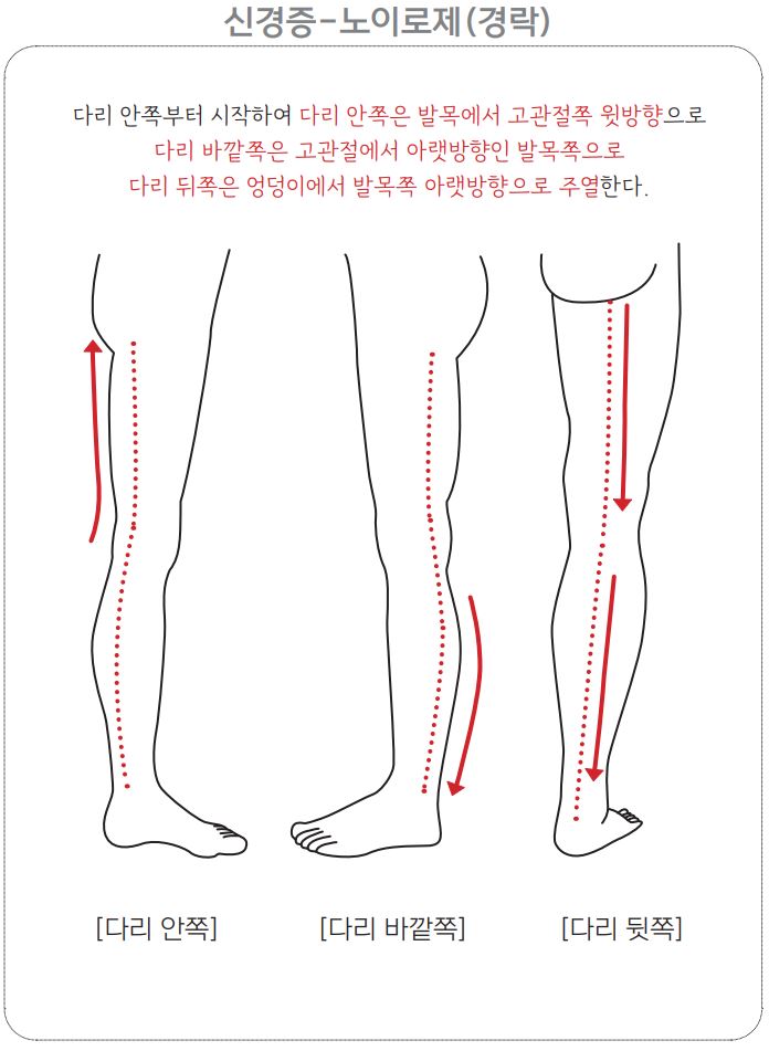 신경증