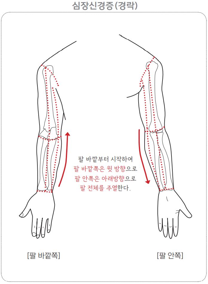 심장신경증