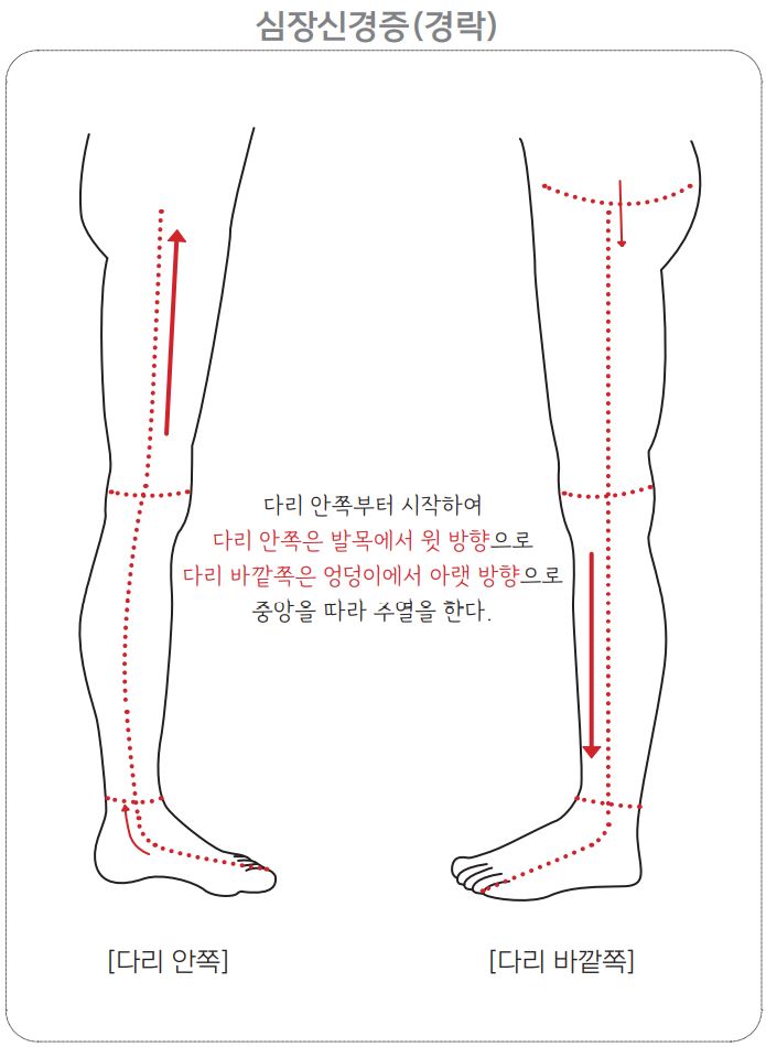 심장신경증