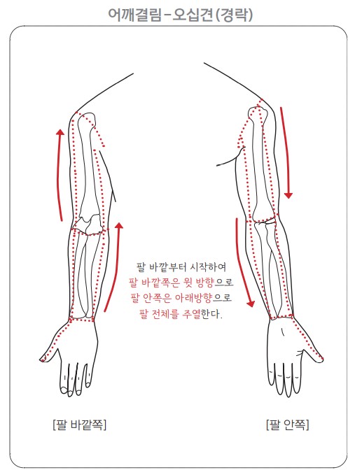 어깨결림