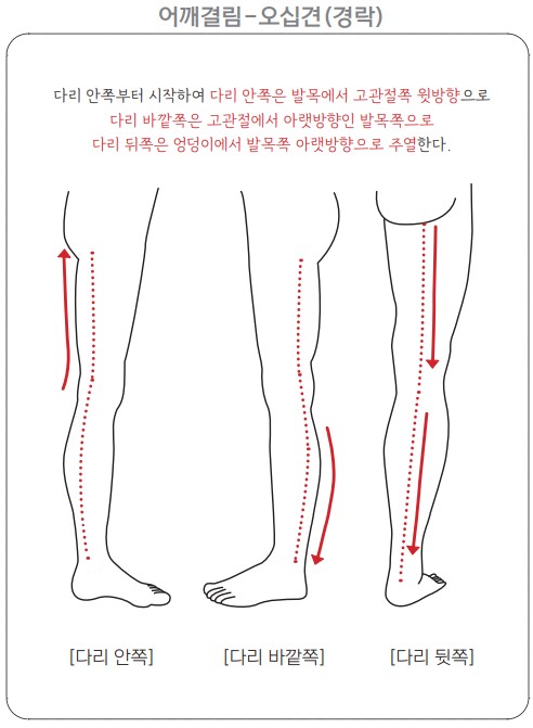 어깨결림