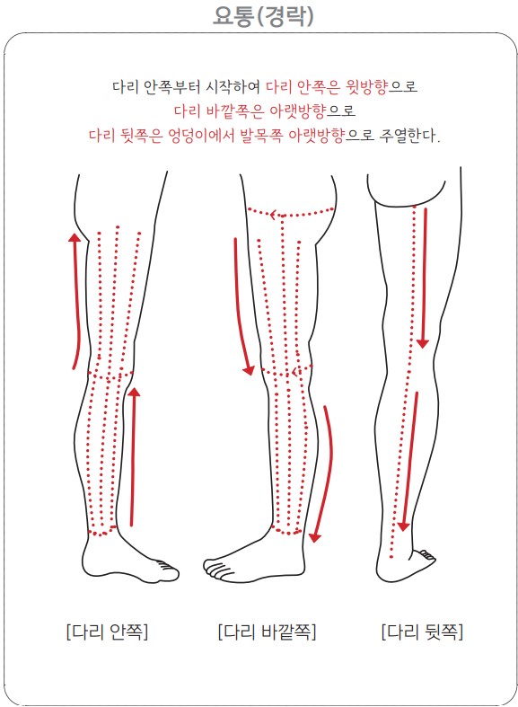 요통