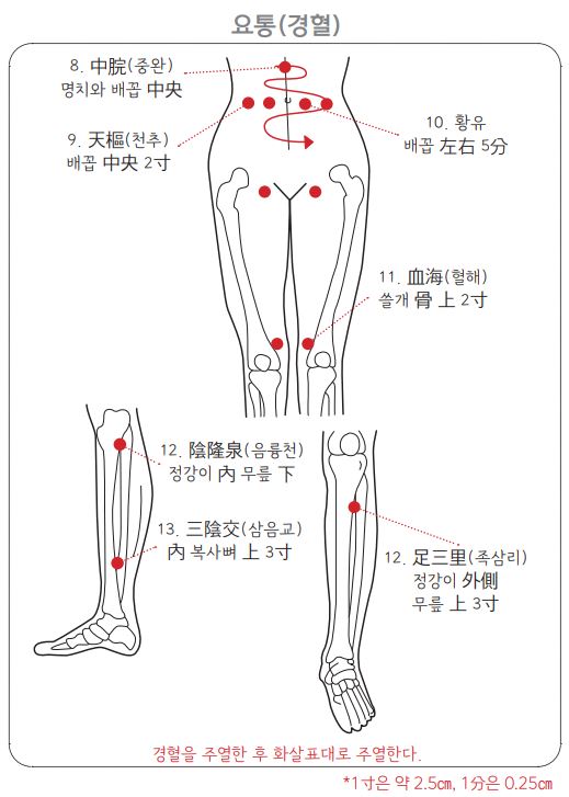 요통