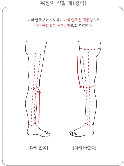 위장약할때