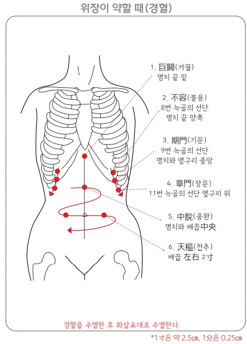 위장약할때
