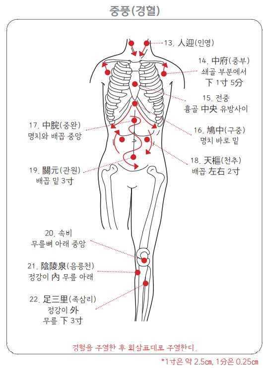 중풍