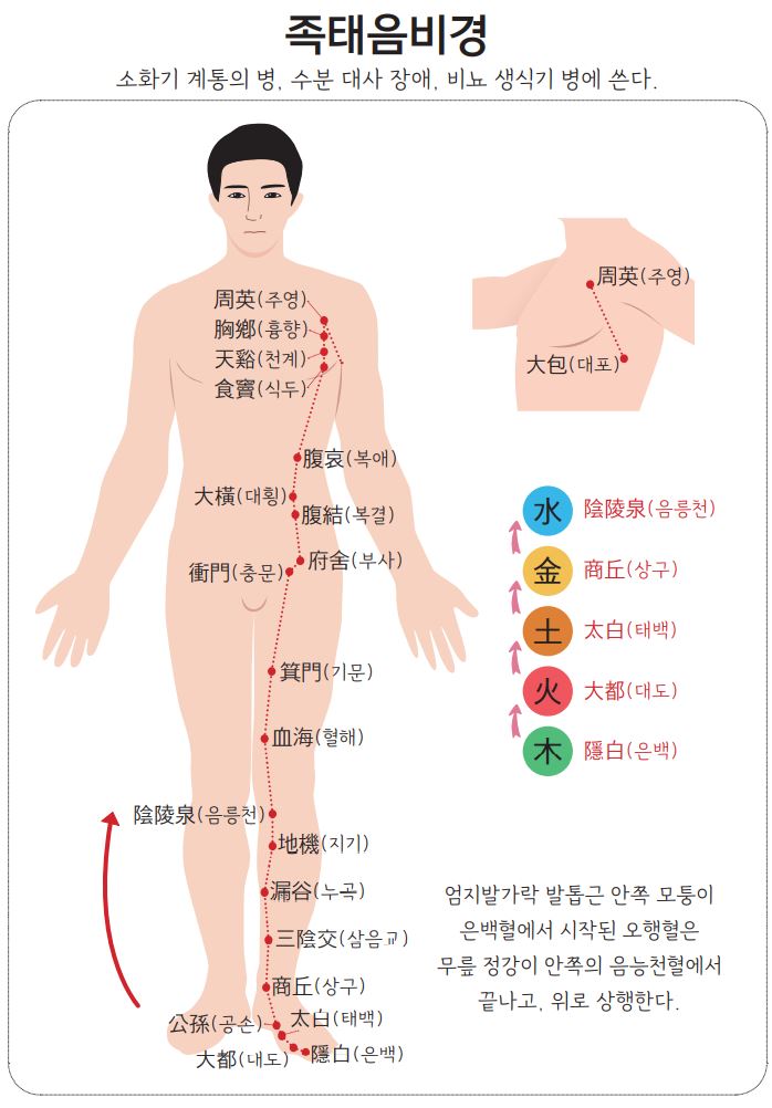 토