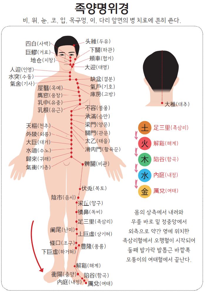 토